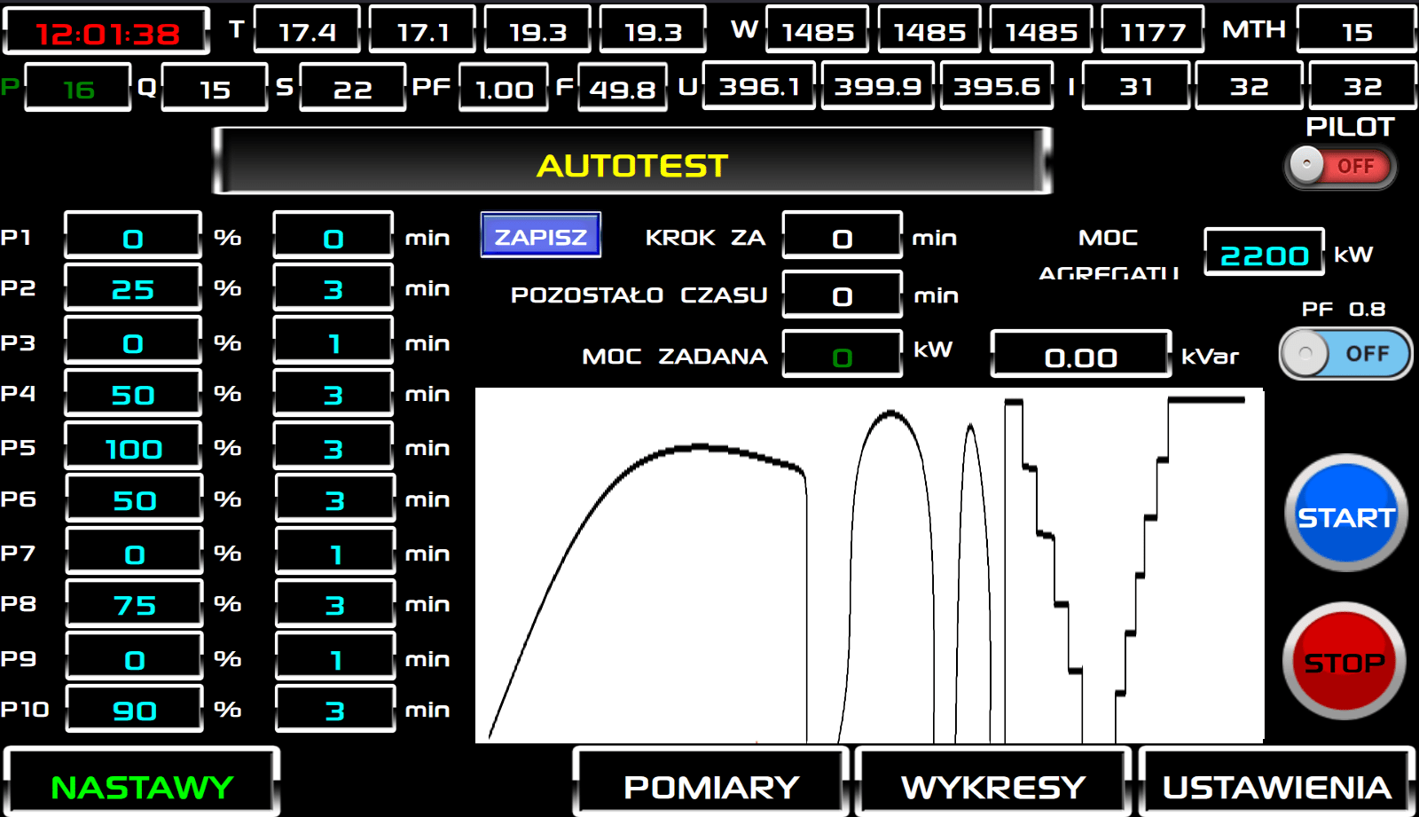autotest-skala-wykladnicza